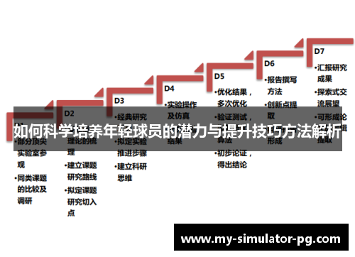 如何科学培养年轻球员的潜力与提升技巧方法解析 如何科学培养年轻球员的潜力与提升技巧方法解析
