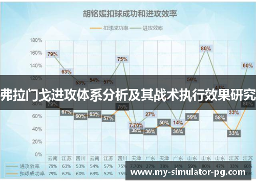 弗拉门戈进攻体系分析及其战术执行效果研究