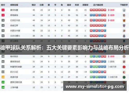德甲球队关系解析:五大关键要素影响力与战略布局分析 德甲球队关系解析:五大关键要素影响力与战略布局分析