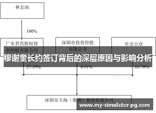 穆谢奎长约签订背后的深层原因与影响分析 穆谢奎长约签订背后的深层原因与影响分析