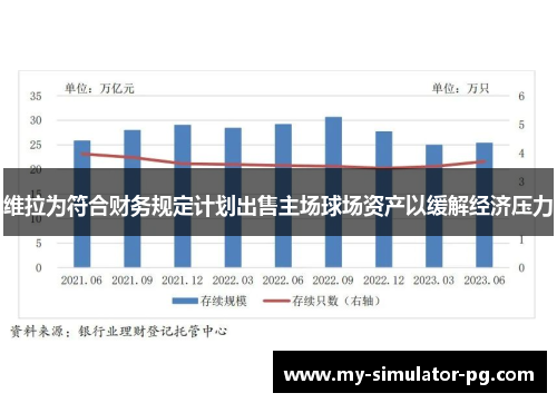维拉为符合财务规定计划出售主场球场资产以缓解经济压力